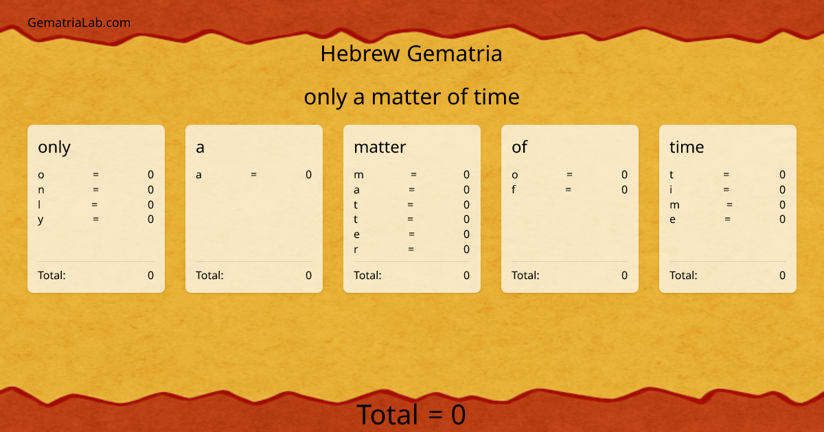 only a matter of time in hebrew Gematria